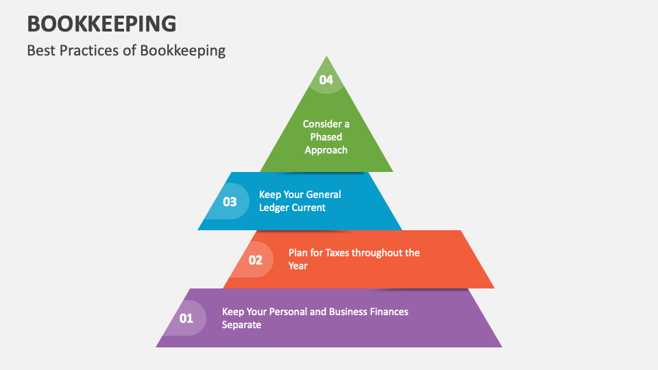 presentation on book keeping