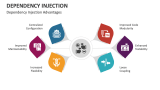 Dependency Injection Advantages - Slide 9