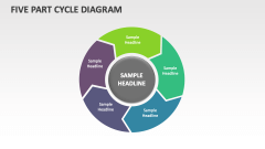 Five Part Cycle Diagram - Slide 1