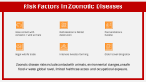 Zoonotic Diseases - Slide 6