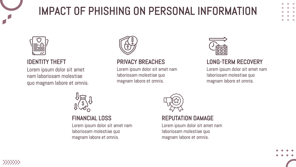 Phishing Awareness Workshop Template for Google Slides and PowerPoint ...