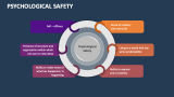 Psychological Safety - Slide 4