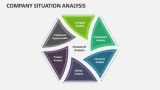 Company Situation Analysis - Slide 3