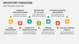 Why Inventory Financing? - Slide 6