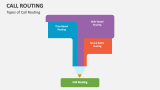 Types of Call Routing - Slide 2