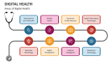 Areas of Digital Health - Slide 2