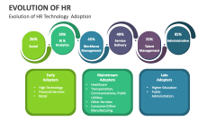 Evolution of HR Technology  Adoption - Slide 1