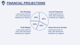 Food Delivery Business Plan - Slide 9