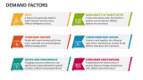 Demand Factors - Slide 1