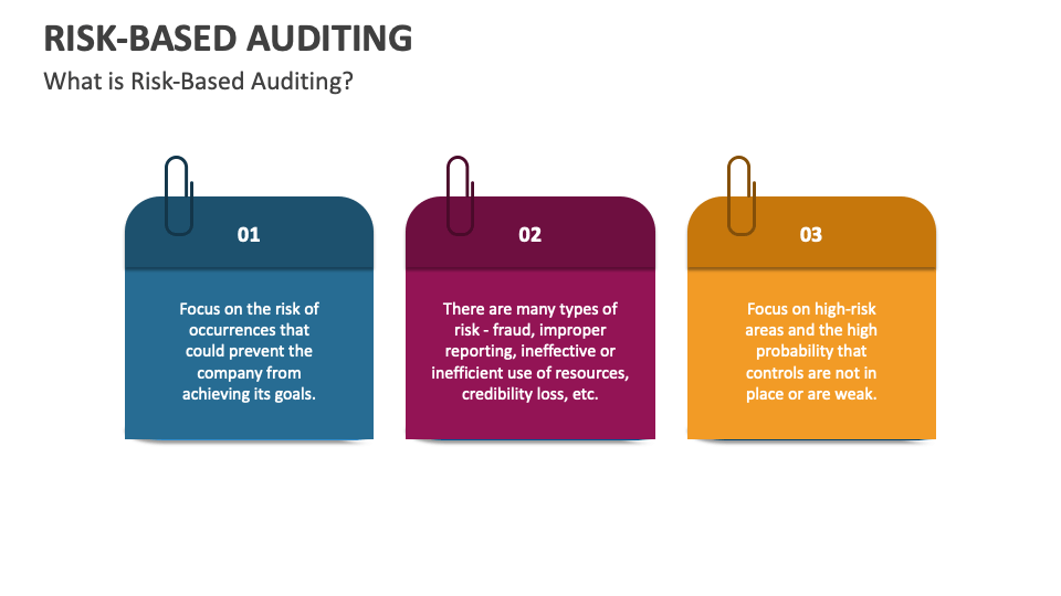 RiskBased Auditing PowerPoint and Google Slides Template PPT Slides