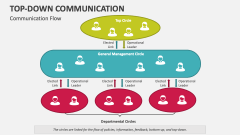 Top-down Communication Flow - Slide 1
