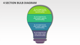 4 Section Bulb Diagram - Slide 1