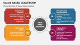 Value Based Leadership - Slide 1