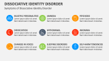 Symptoms of Dissociative Identity Disorder - Slide 5