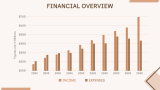 Cool Business Plan - Slide 9
