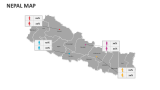 Nepal Map - Slide 8