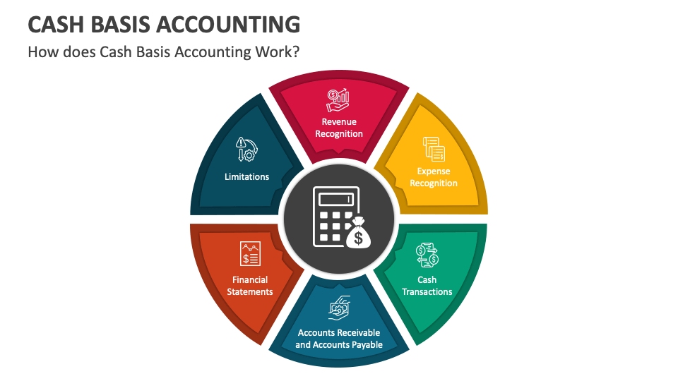 Cash Basis Accounting PowerPoint and Google Slides Template PPT Slides