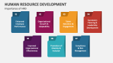 Importance of Human Resource Development - Slide 4