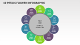 10 Petals Flower Infographic - Slide 1