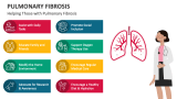 Helping Those with Pulmonary Fibrosis - Slide 10