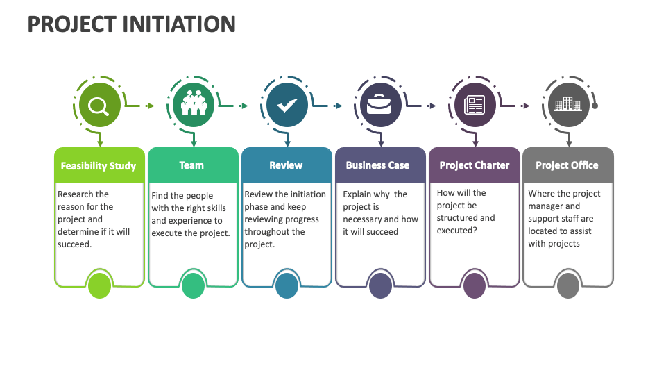 Project Initiation Template for PowerPoint and Google Slides - PPT Slides