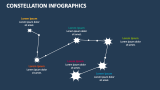 Constellation Infographics - Slide 5