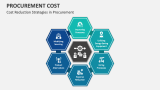 Cost Reduction Strategies in Procurement - Slide 3