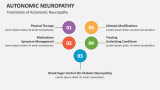 Treatments of Autonomic Neuropathy - Slide 8