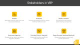Value-Based Payment (VBP) - Slide 4
