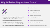Introduction to Skills First Culture - Slide 3