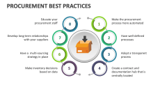 Procurement Best Practices - Slide 1