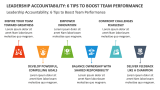 Leadership Accountability: 6 Tips to Boost Team Performance - Slide 7
