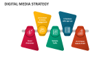 Digital Media Strategy - Slide 8