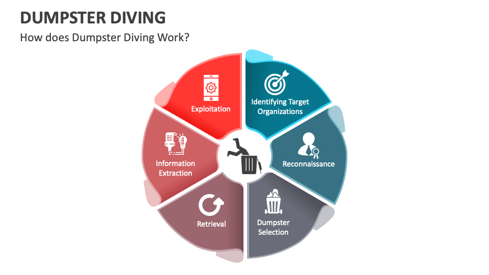 Dumpster Diving PowerPoint and Google Slides Template PPT Slides