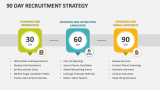 90 Day Recruitment Strategy - Slide 1