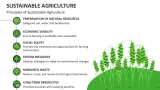 Principles of Sustainable Agriculture - Slide 3