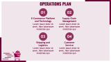 Ecommerce Business Plan - Slide 10