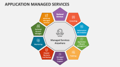 Application Managed Services - Slide 1