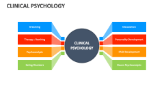 Clinical Psychology - Slide 1