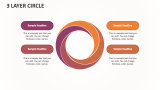 3 Layer Circle - Slide 1