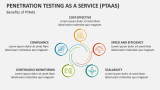 Benefits of Penetration Testing as a Service (PTaaS) - Slide 8
