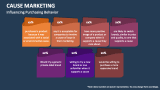 Influencing Purchasing Behavior | Cause Marketing - Slide 8