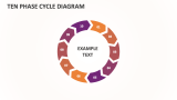 Ten Phase Cycle Diagram - Slide 1