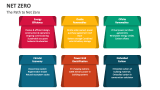 The Path to Net Zero - Slide 4
