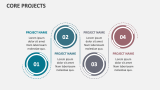Core Projects - Slide 1