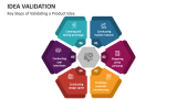 Key Steps of Validating a Product Idea - Slide 3