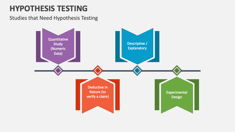 Hypothesis Testing PowerPoint and Google Slides Template - PPT Slides
