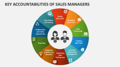 Key Accountabilities of Sales Managers - Slide