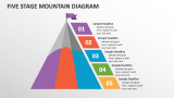 Five Stage Mountain Diagram - Slide 1