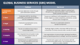 Global Business Services (GBS) Model - Slide 5